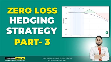 ZERO LOSS OPTION HEDGING STRATEGY PART 3 HEDGING TRADING STRATEGY