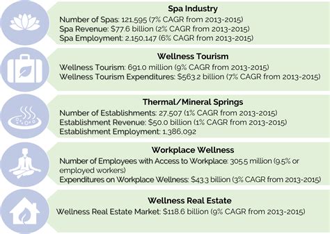 Hvs Key Drivers For Hotel And Resort Spa Profitability