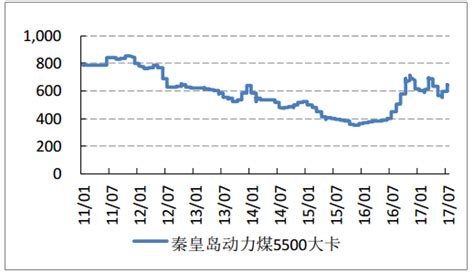 2017年中国煤炭价格走势及影响因素分析【图】智研咨询