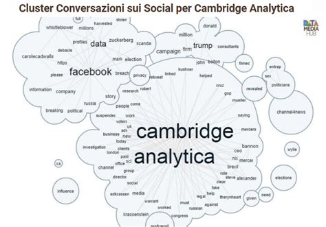 Il Caso Cambridge Analytica Spiegato Al Di Là Degli Interessi Di Parte