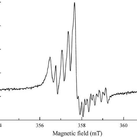 Electron Paramagnetic Resonance Spectra Of Si Isotope Enriched