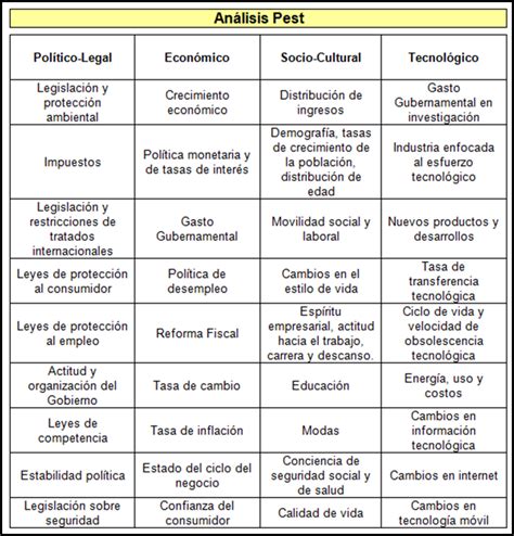 Ejemplo De Analisis Pest En Una Empresa Nuevo Ejemplo