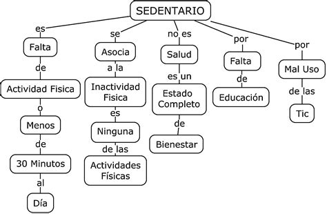 En FormActiva SEDENTARISMO VS ACTIVIDAD FÍSICA