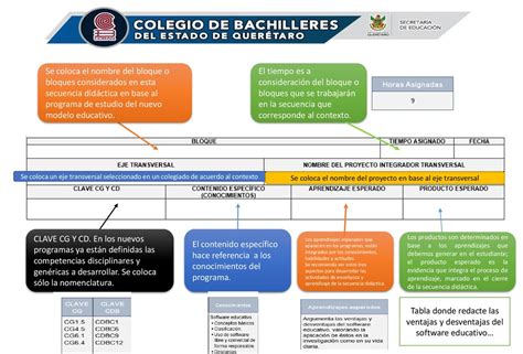 Total Imagen Secuencia Didactica Nuevo Modelo Educativo Abzlocal Mx