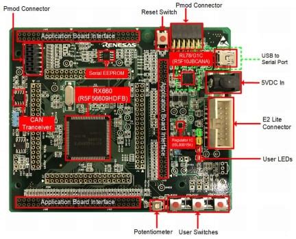 RX660-Starter-Kit - Renesas Starter Kit for RX660 | Renesas