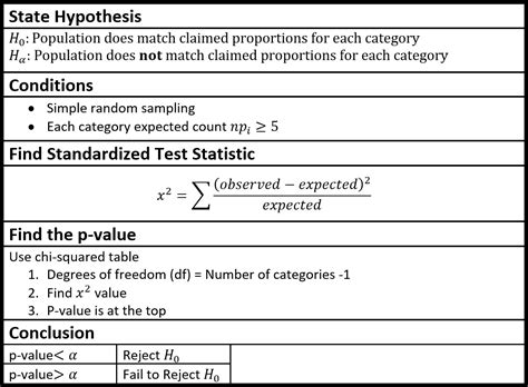 Chi-squared Test | andymath.com