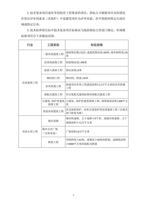 3月1日起实施！浙江发布房屋建筑和市政基础设施工程总承包招标文件示范文本（2022版） 中国勘察设计信息网 中国勘察设计杂志社