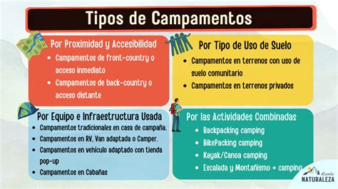 Como Se Clasifican Los Campamentos Campingalmocita