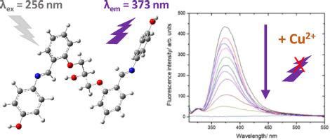 A New Schiff Base Ligand As A Fluorescence Probe For Cu II Detection