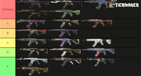 Valorant Vandal Skins January Tier List Community Rankings