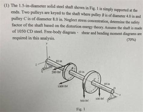 Solved The In Diameter Solid Steel Shaft Shown In Chegg