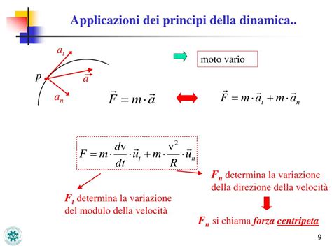 Ppt La Reazione Vincolare Powerpoint Presentation Free Download Id 3895997