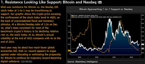 Commodity Analyst Mike Mcglone Suggests Bitcoin Appears Poised To