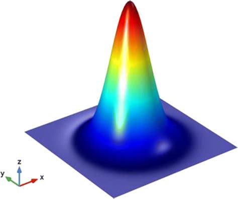 The Gaussian Distribution Of The Laser Beam Download Scientific Diagram