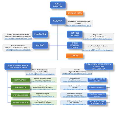 Organigrama Hospital Departamental Tomas Uribe Uribe