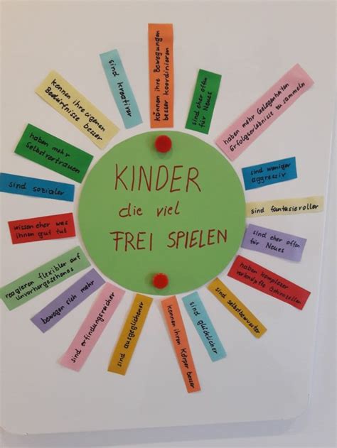 Pin von Elisabeth Großschedl auf Elterntafel | Frühkindliche erziehung