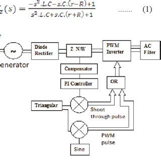 Block diagram of the closed loop control system. | Download Scientific ...