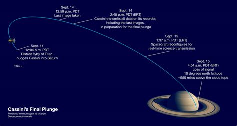 Cassini Is Ready For Grand Finale Space Exploration Sci News