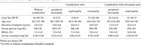 Table From The Usefulness Of Electrophoretic Analysis Of Urinary