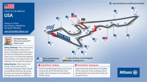 Circuit Of The Americas United States Grand Prix