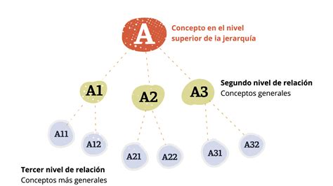 Fundamentos De Redacci N Vf