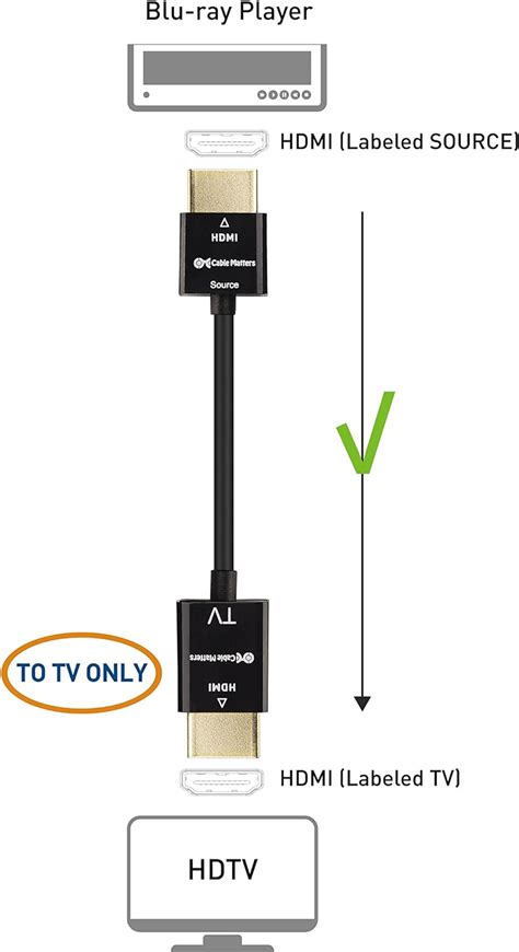 Cable Matters Cable Hdmi Ultrafino Unidireccional Activo De 15 Pies Con