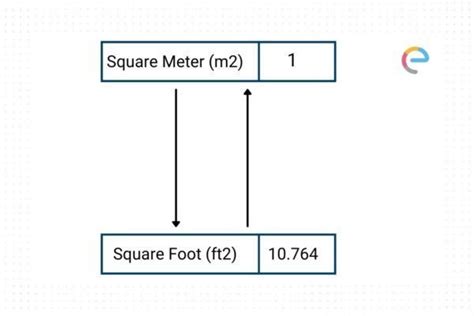 How to convert square meter to square feet – Artofit