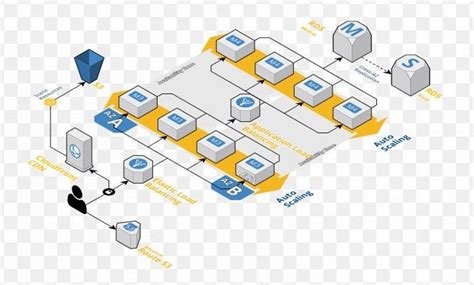 La Guía Definitiva De La Arquitectura De Software By Fernando Valdes Medium