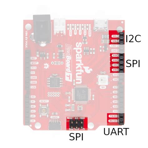 Adding Serial Ports To Your Samd Board News Sparkfun Electronics