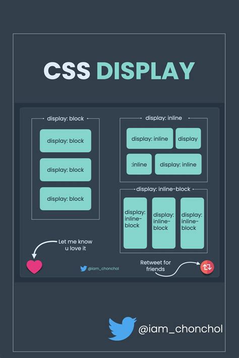 CSS Display Property CSS Tutorial Css Tutorial Css Basics Coding