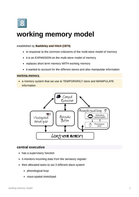 Working Memory Model Notes 16 Marker · Working Memory Model