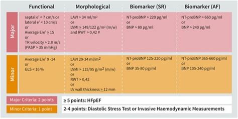 Heart Failure With Preserved Ejection Fraction HFpEF Diagnosis And