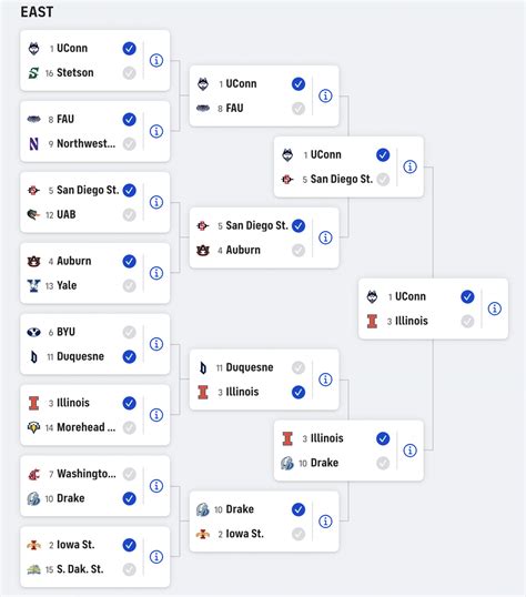 March Madness 2024 Final Four Odds Who Is Favored To Win Each🍠 Aposte