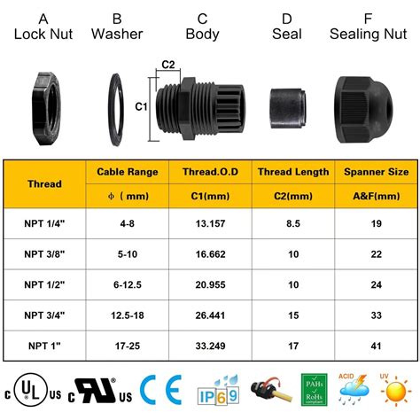 IP68 UL Listed Nylon Cord Grip Waterproof NPT Cable Glands Assortment