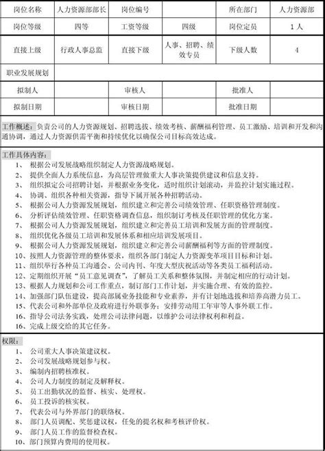 人力资源部经理岗位职责说明书word文档在线阅读与下载免费文档