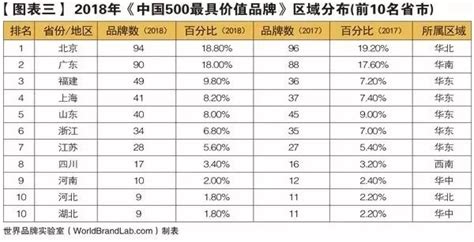 以品牌估值35168亿元居新能源行业前列 协鑫上榜中国500最具价值品牌 索比光伏网