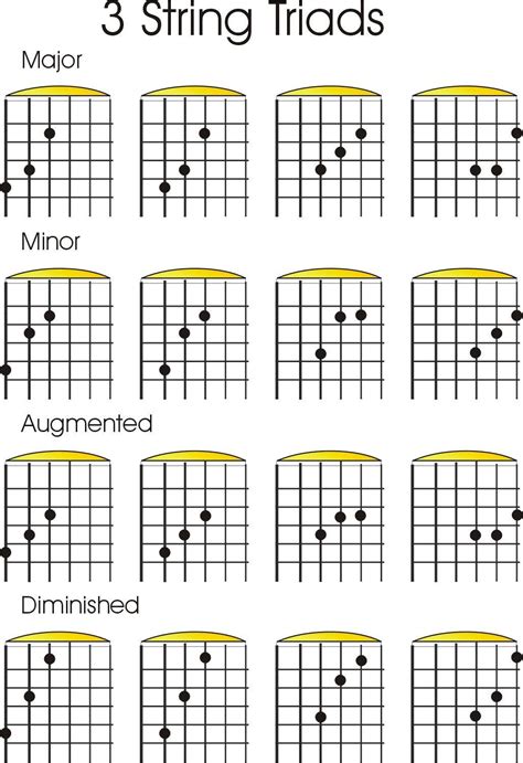 Simple Triads On Guitar