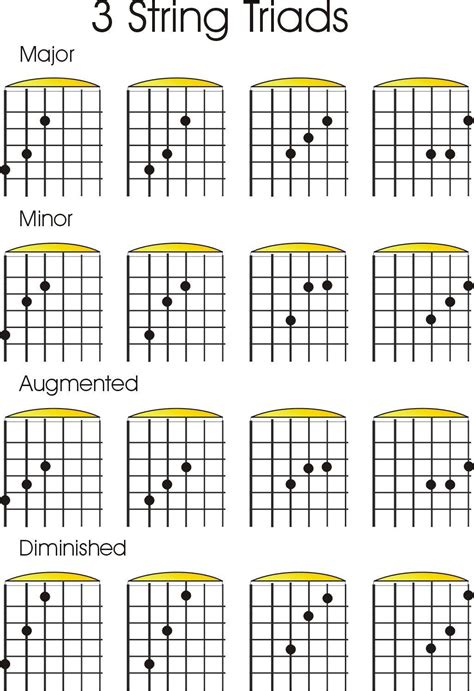 Printable Triad Chords Guitar