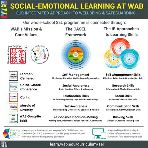 Home Social Emotional Learning Wab Learns At Western Academy Of Beijing