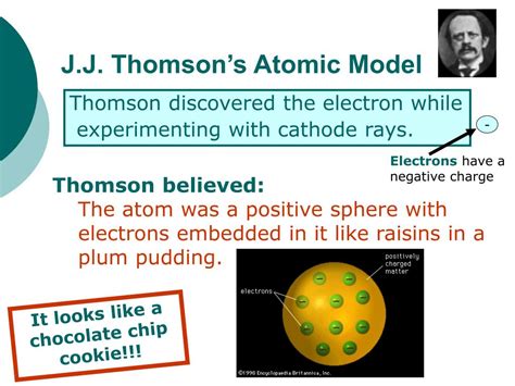 Ppt Thomson And Rutherfords Contributions To The Model Of The Atom Powerpoint Presentation