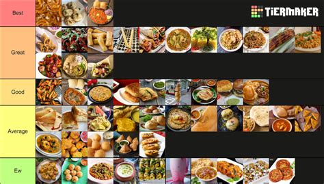 Best Indian Street Food Tier List Community Rankings TierMaker