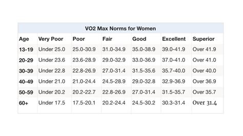 Using the 20m Shuttle Run to Test Fitness – Canadian Strength and Conditioning Association