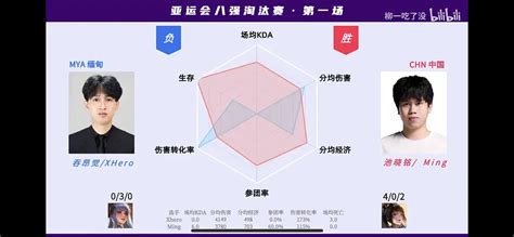 亚运八强淘汰赛选手雷达图出炉 5EPlay 5EPlay赛凡网