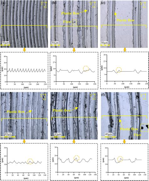 Morphology Of The Scratching Surface In Different Preload Force And