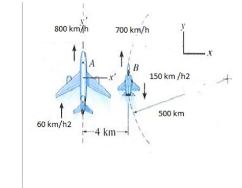 Solved The Two Planes Fly At The Same Altitude They Make Chegg