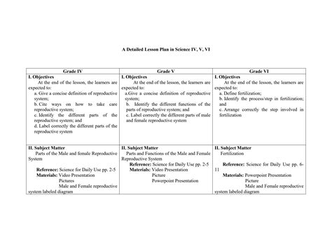 Multigrade Lesson Plan In English Grade And Quarter Printable