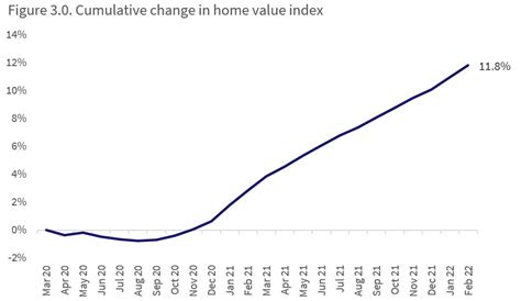 Two Years On Six Ways Covid Has Shaped The Housing Market