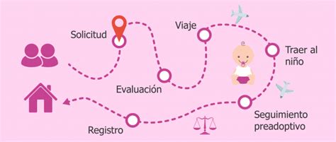 Gestaci N Subrogada Vs Adopci N Cu Les Son Las Diferencias