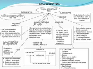 Teoria De Sistemas Y Enfoque Sistemico Ppt