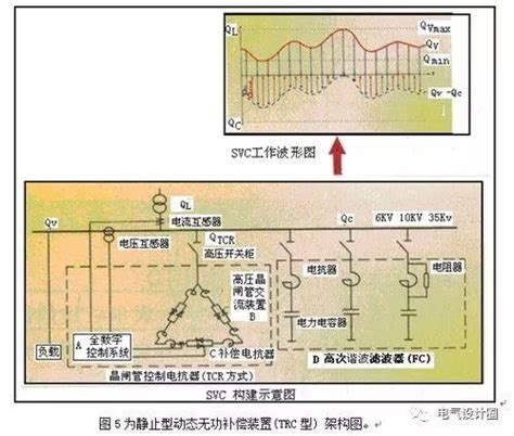 電力電子系統諧波的排查及諧波濾波裝置應用 每日頭條